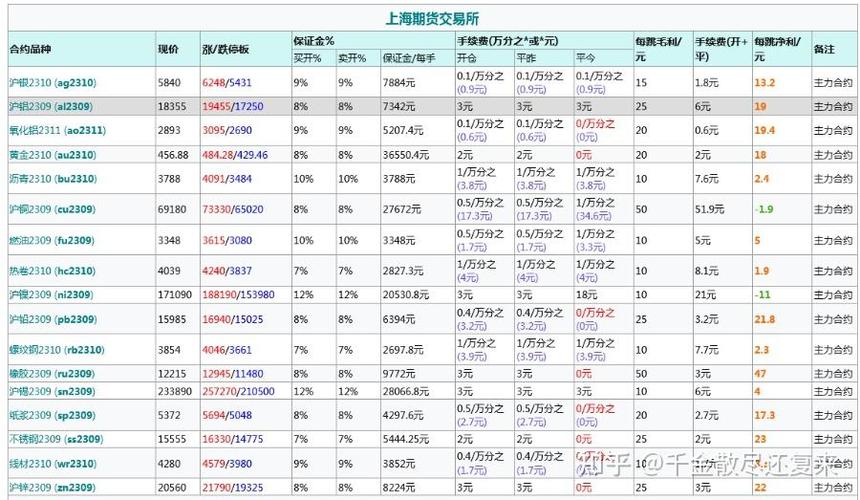 貴金屬投資開戶需要收費嗎?